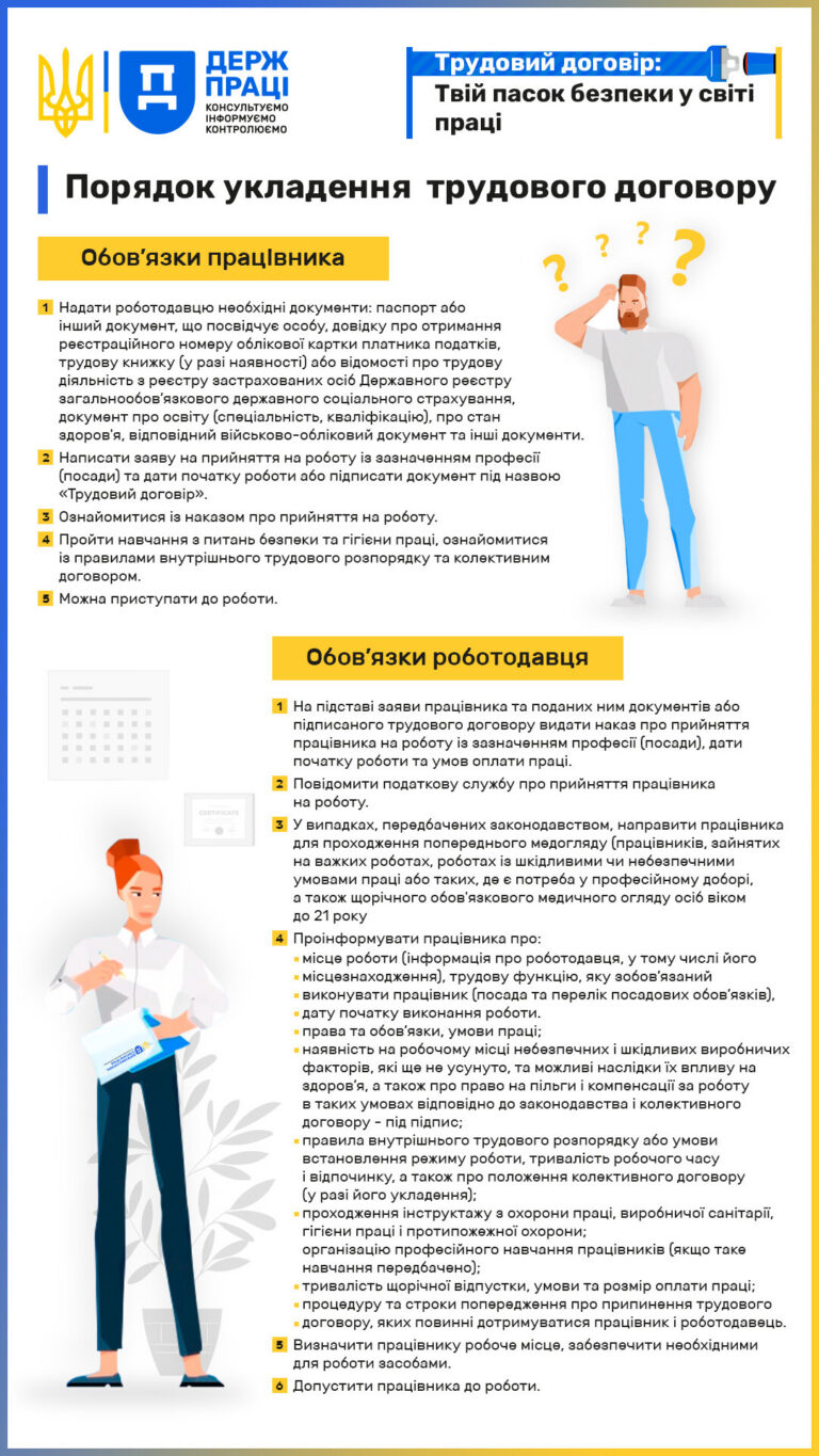 Порядок укладення трудового договору